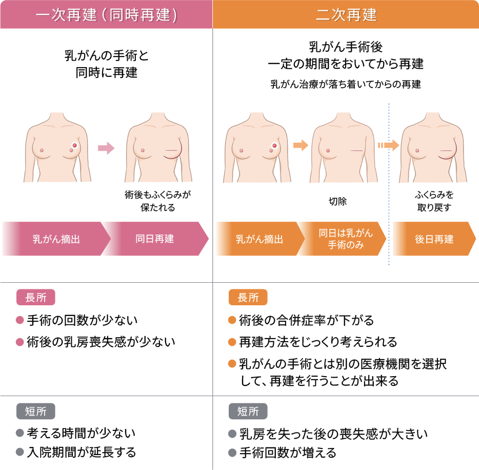 乳房再建手術について｜横浜市 乳がん情報提供サイト